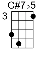 C7b5.0.banjo chords dgbd 1
