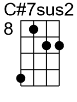 C7sus2.0.banjo chords dgbd 1