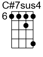 C7sus4.1.banjo chords dgbd 1