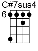 C7sus4.2.banjo chords dgbd 1
