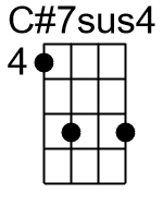 C7sus4.banjo chords dgbd 1