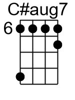 Caug7.0.banjo chords dgbd 1