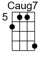 Caug7.1.banjo chords dgbd
