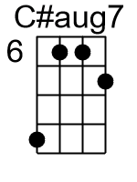 Caug7.2.banjo chords dgbd 1