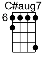 Caug7.banjo chords dgbd 1