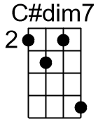 Cdim7.1.banjo chords dgbd 1
