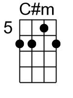 Cm.1.banjo chords dgbd 1