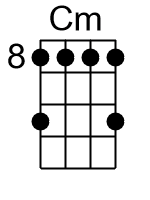 Cm.1.banjo chords dgbd