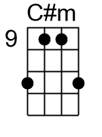 Cm.2.banjo chords dgbd 1
