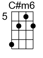 Cm6.0.banjo chords dgbd 1