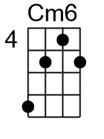 Cm6.0.banjo chords dgbd