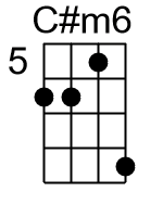 Cm6.banjo chords dgbd 1