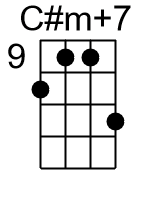 Cm7.1.banjo chords dgbd 2