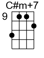 Cm7.2.banjo chords dgbd 2
