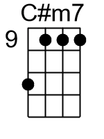 Cm7.2.banjo chords dgbd 3