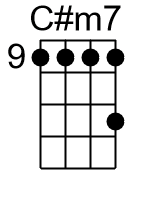 Cm7.banjo chords dgbd 3