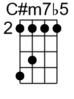 Cm7b5.0.banjo chords dgbd 1