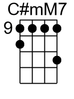 CmM7.banjo chords dgbd 1