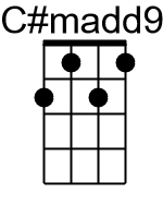 Cmadd9.0.banjo chords dgbd 1