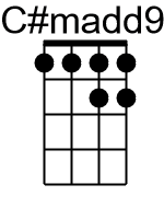 Cmadd9.1.banjo chords dgbd 1