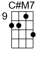 Cmaj7.banjo chords dgbd 1