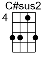 Csus2.1.banjo chords dgbd 1