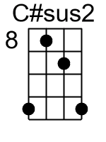 Csus2.2.banjo chords dgbd 1