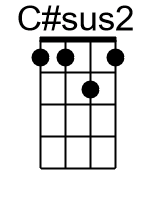 Csus2.banjo chords dgbd 1