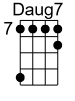Daug7.2.banjo chords dgbd