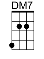 Dmaj7.0.banjo chords dgbd