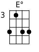 E Banjo-Chords Open-G (D-G-B-D): E, Em, E7, Em7, E6, EM7, Em6, E9, Edim ...