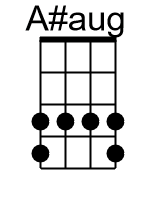 A.1.banjo chords dgbd 3