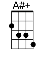 A.banjo chord cgbd 1