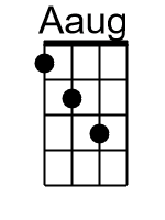 A.banjo chords cgda 1