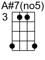 A7no5.2.banjo chords dgbd 1