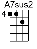 A7sus2.banjo chords cgda