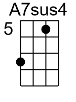 A7sus4.0.banjo chords dgbd