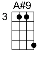 A9.2.banjo chord cgbd