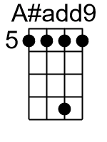 Aadd9.2.banjo chords cgda 1