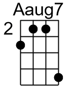 Aaug7.1.banjo chords dgbd