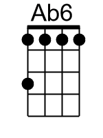 Ab6.2.banjo chords dgbd