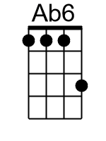 Ab6.banjo chords dgbd