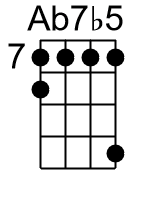 Ab7b5.2.banjo chord cgbd