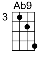 Ab9.2.banjo chords cgda