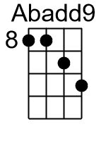 Abadd9.1.banjo chords dgbd