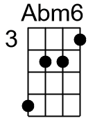 Abm6.2.banjo chords dgbd
