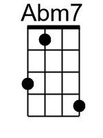 Abm7.banjo chord cgbd 1