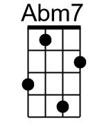 Abm7.banjo chords cgda 1