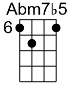 Abm7b5.1.banjo chord cgbd