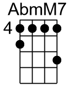AbmM7.banjo chords dgbd